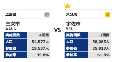 カテゴリー4対戦14