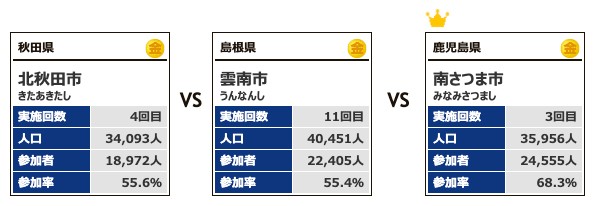 カテゴリー4対戦15