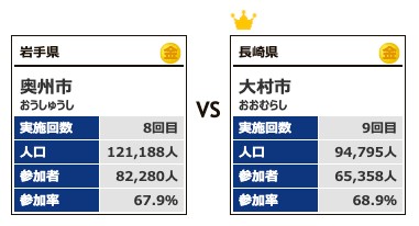 カテゴリー5対戦1