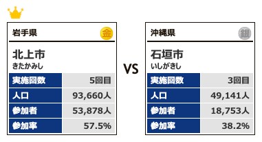 カテゴリー5対戦2