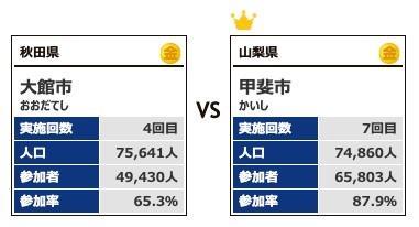 カテゴリー5対戦3