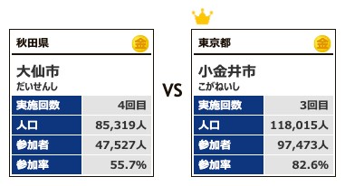 カテゴリー5対戦4