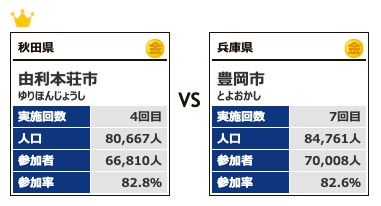 カテゴリー5対戦5