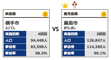 カテゴリー5対戦6