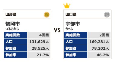 カテゴリー5対戦7