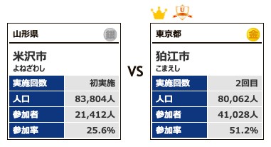 カテゴリー5対戦8