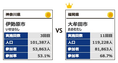 カテゴリー5対戦10