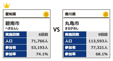 カテゴリー5対戦12