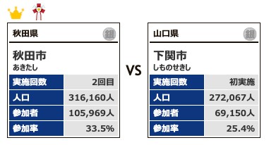 カテゴリー6対戦1