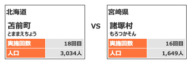 カテゴリー1対戦カード4