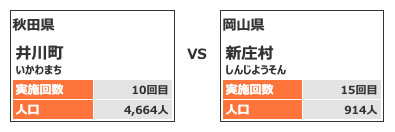 カテゴリー1対戦カード6