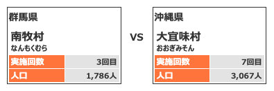 カテゴリー1対戦カード8