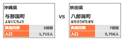 カテゴリー1対戦カード11