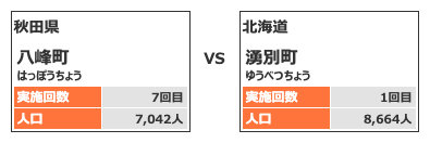 カテゴリー2対戦カード7