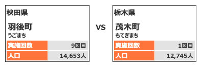 カテゴリー2対戦カード8