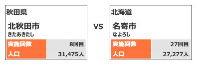 カテゴリー3対戦カード3