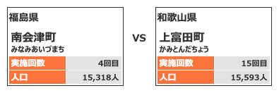 カテゴリー3対戦カード5