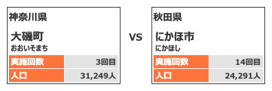 カテゴリー3対戦カード7