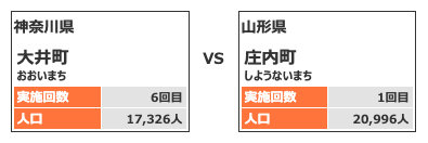 カテゴリー3対戦カード8