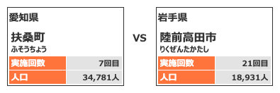 カテゴリー3対戦カード9