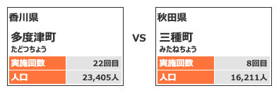 カテゴリー3対戦カード11