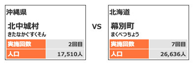 カテゴリー3対戦カード13