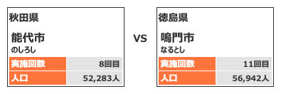 カテゴリー4対戦カード3