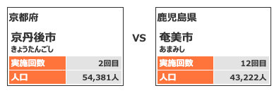 カテゴリー4対戦カード8