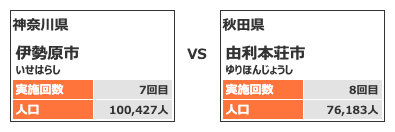 カテゴリー5対戦カード1