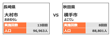 カテゴリー5対戦カード4