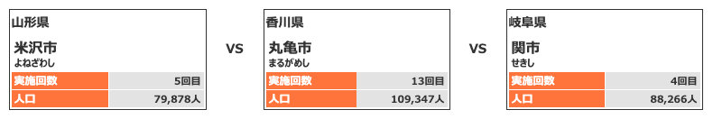 カテゴリー5対戦カード5