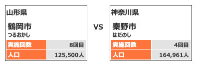 カテゴリー6対戦カード1