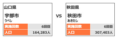 カテゴリー6対戦カード2