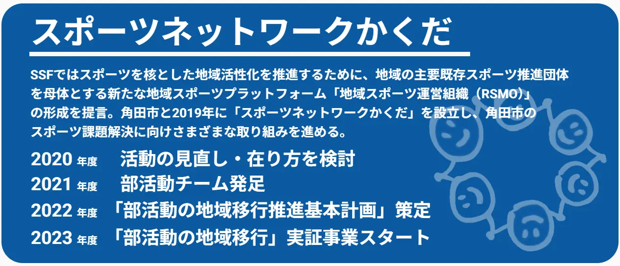 部活動の地域移行の事例：角田市の取り組み