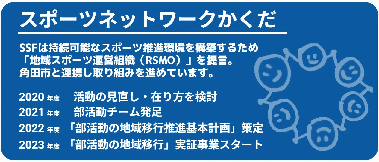 部活動の地域移行の事例：角田市の取り組み