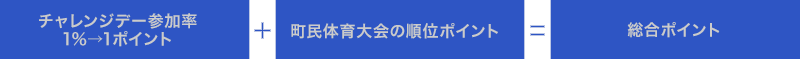 ポイントについての詳細