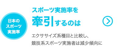 スポーツ実施率を牽引するのは