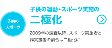 子供の運動・スポーツ実施の二極化