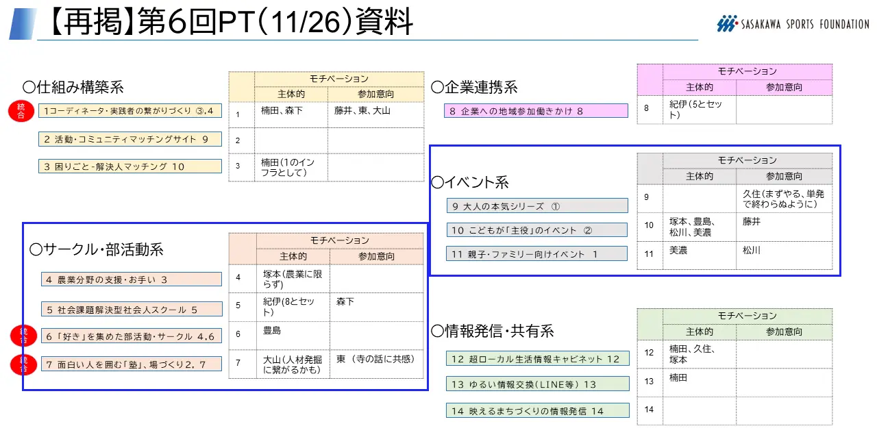 （ラウンドテーブル議題　ボールパークフェスタ（仮称））