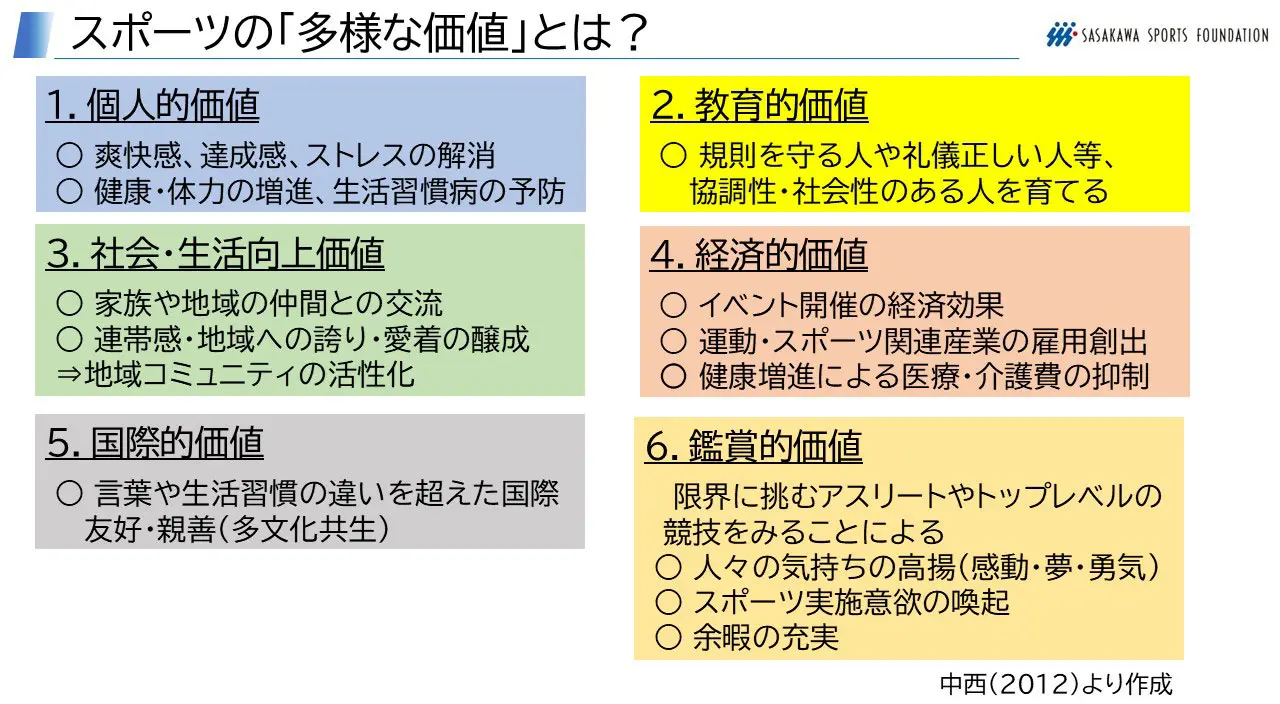 スポーツの多様な価値とは