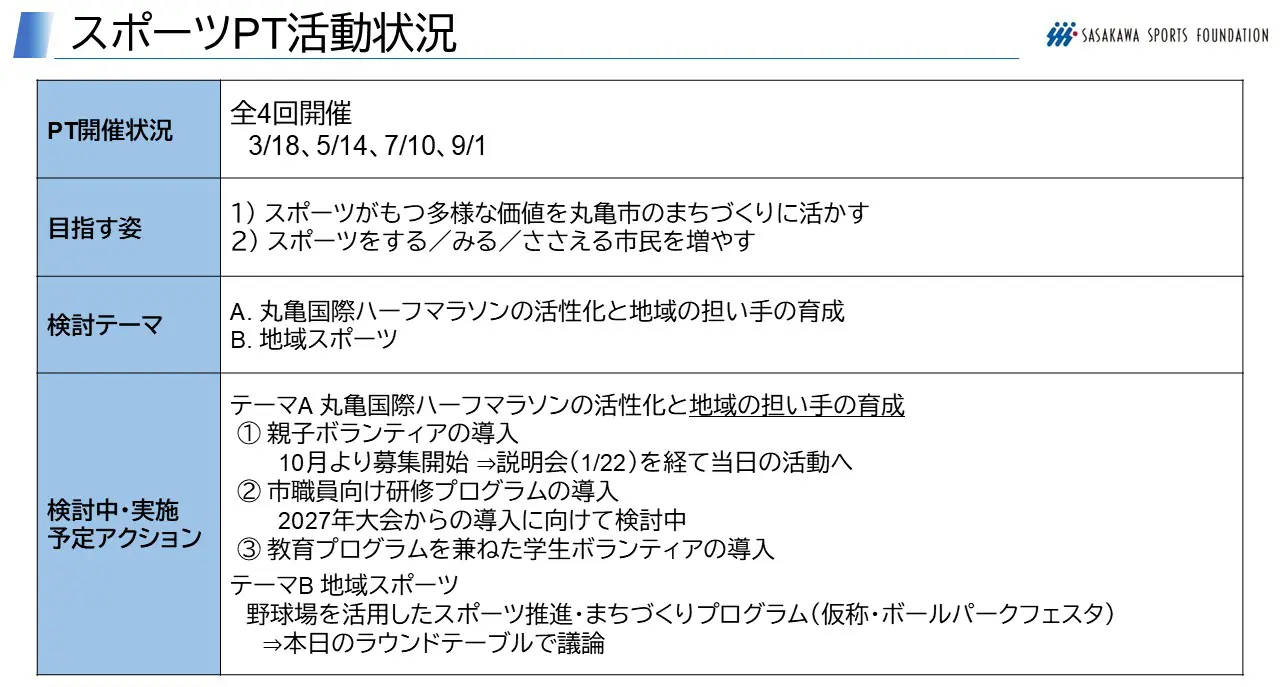 スポーツPT活動状況