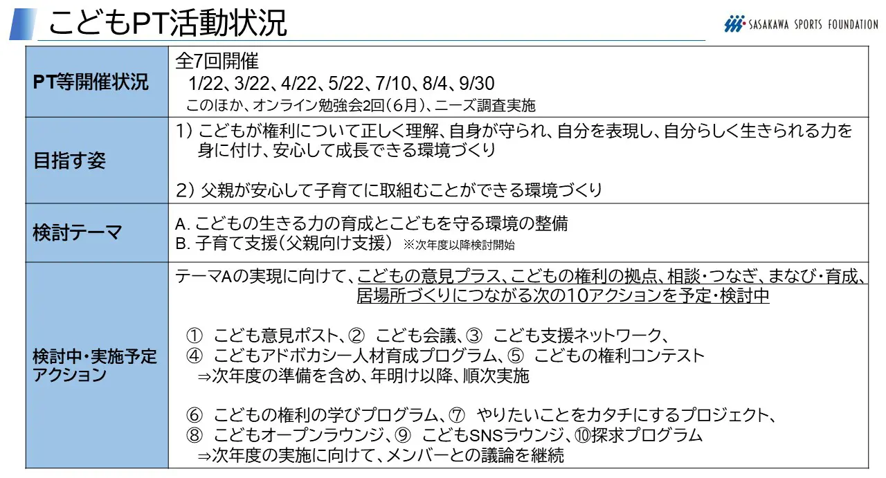 こともPT活動状況