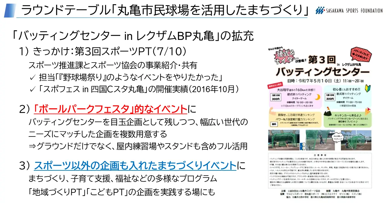 ラウンドテーブル　丸亀市民球場を活用したまちづくり