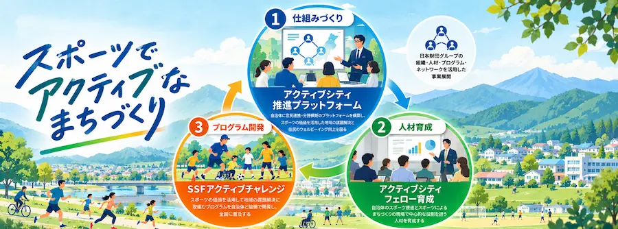 スポーツでアクティブなまちづくり
