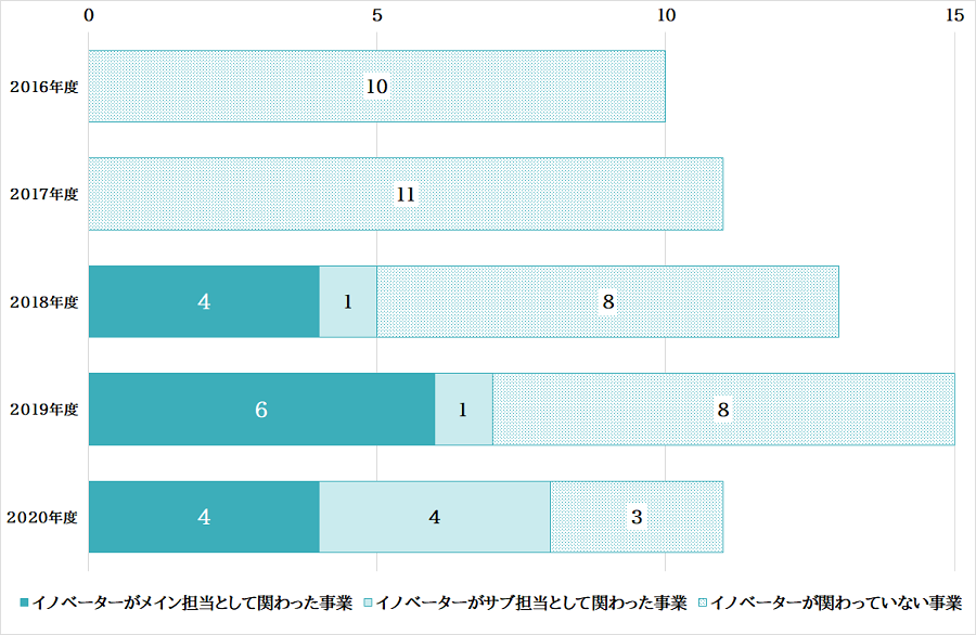 ooita_chart_1.png