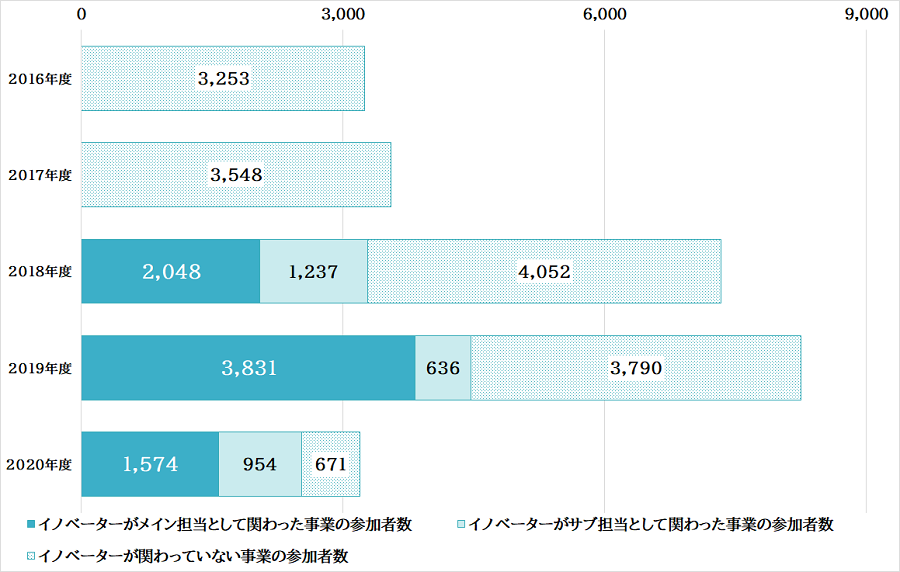 ooita_chart_2.png