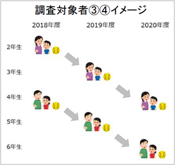 調査対象者