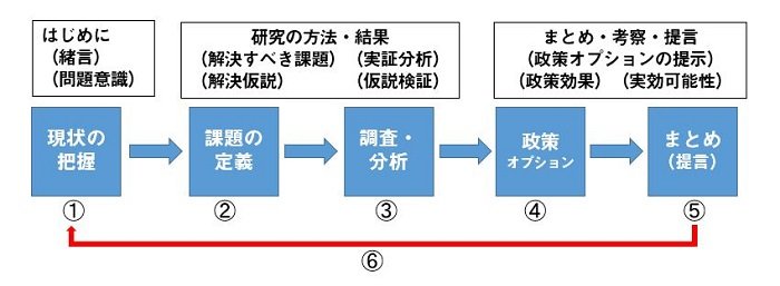 審査ポイント