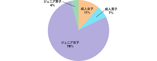 図1