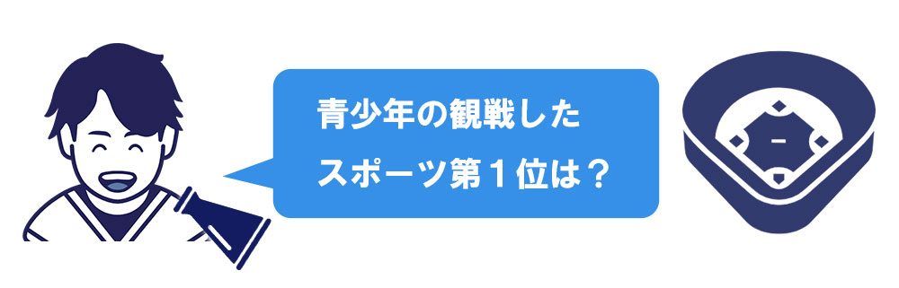 青少年の観戦した スポーツ第１位は？